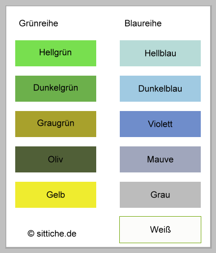 Wellensittich Farben